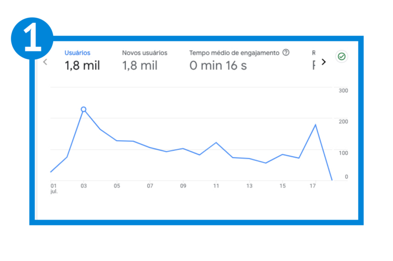 Google Analytics 4 - relatório usuários novos