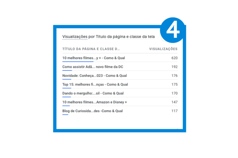 Google Analytics 4 - relatório visualização por página