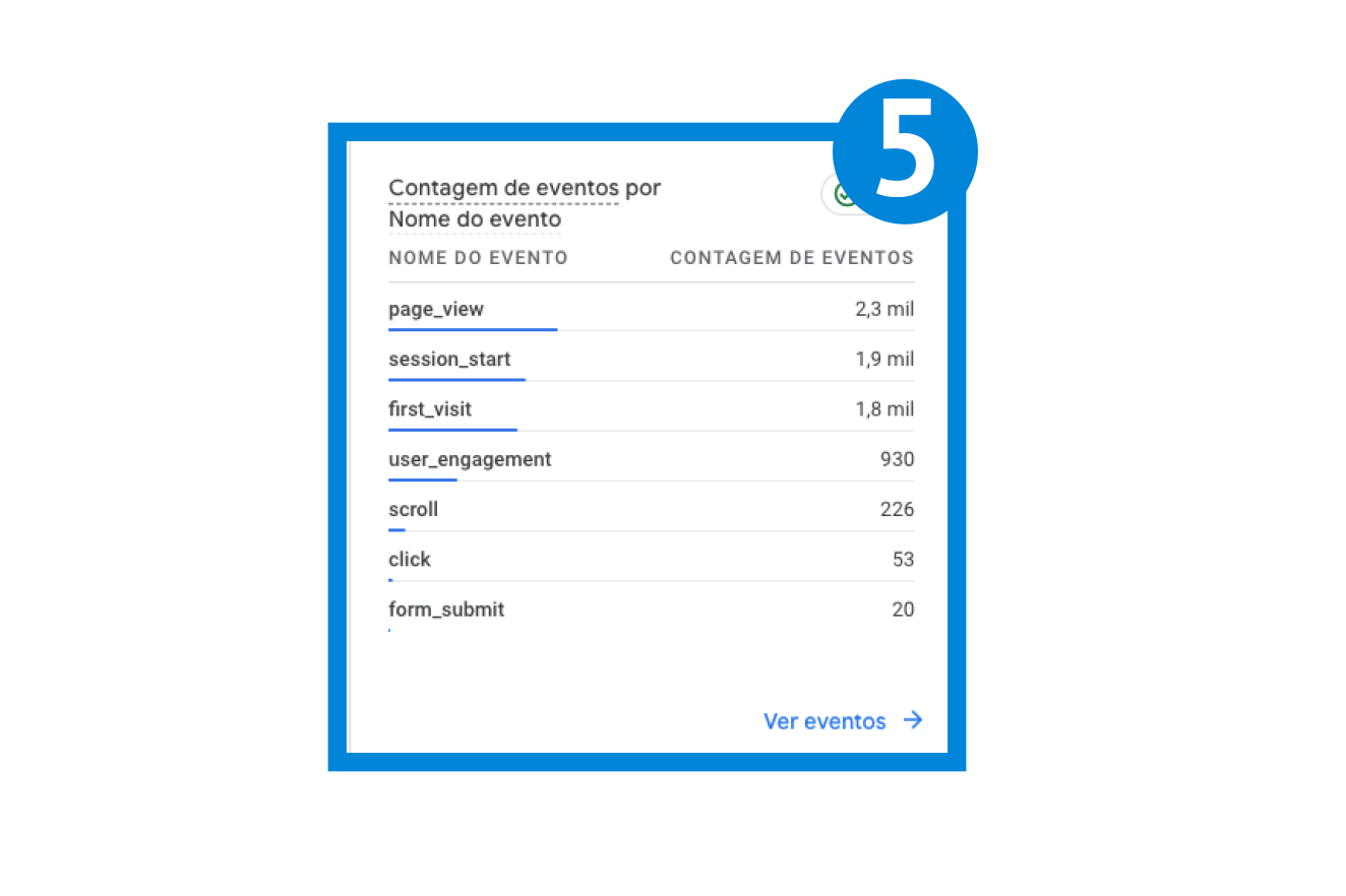 Google Analytics 4 - relatório eventos page view 